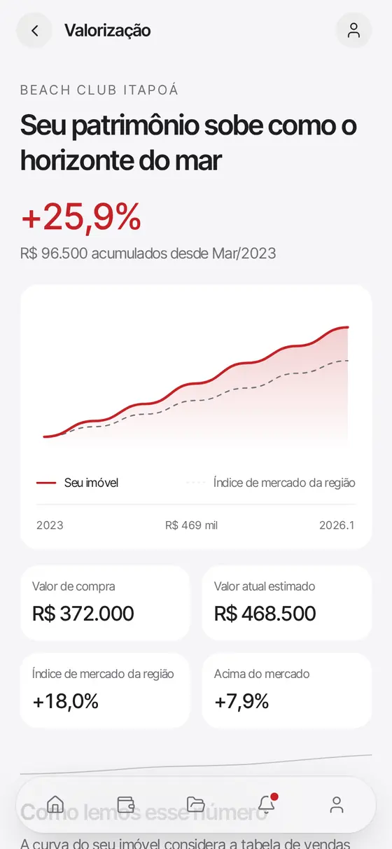 Tela do app Rôgga — valorizacao